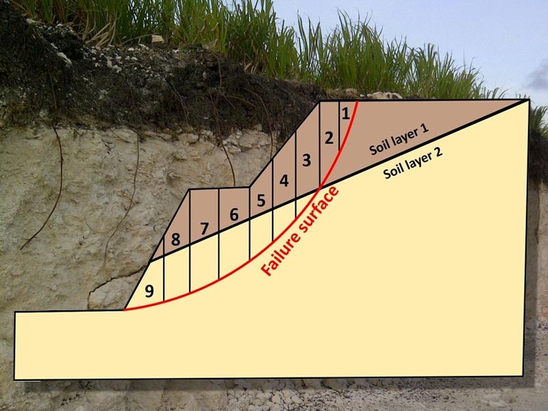 Geotech Slope Stability Study